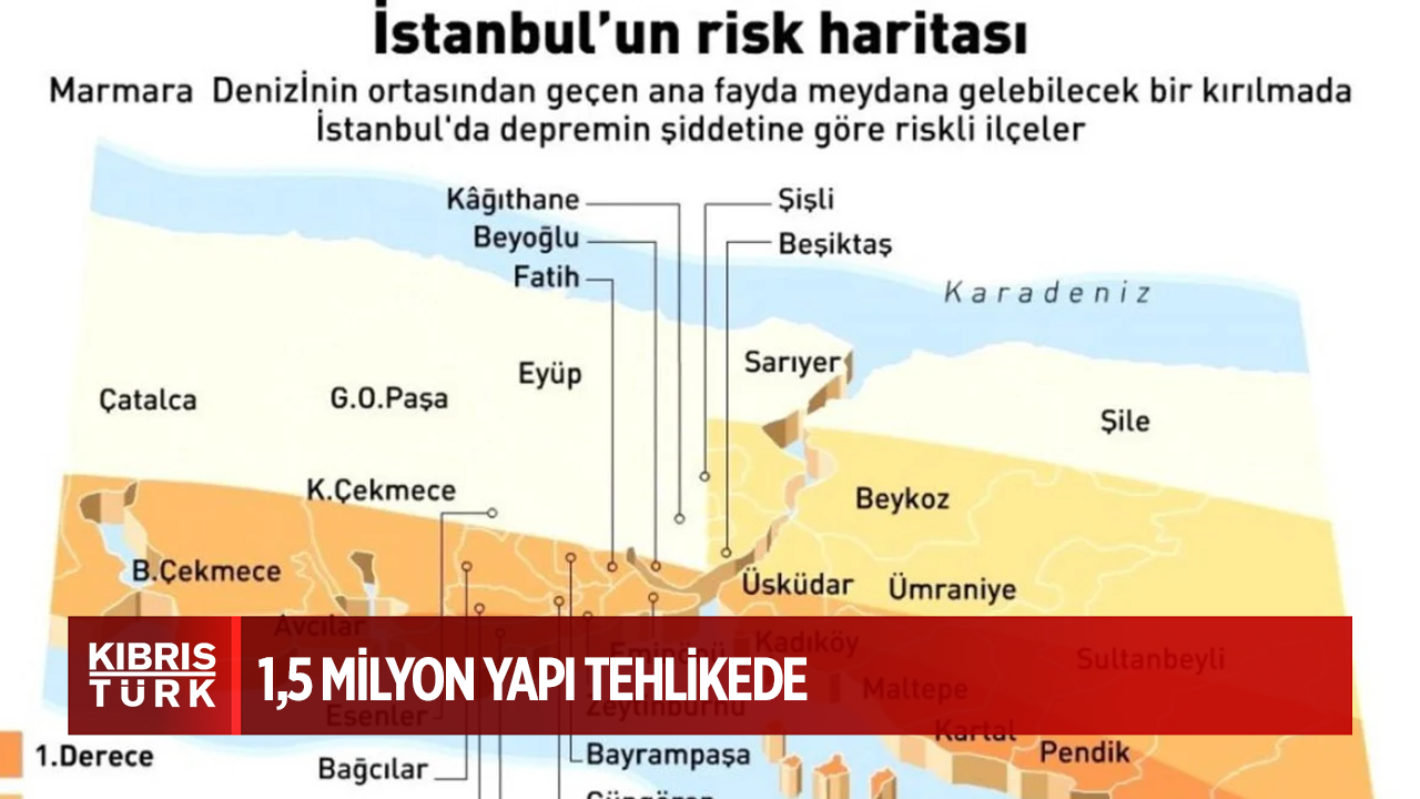 İstanbul'un ilçelere göre risk haritası