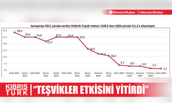 KTSO: “Sanayiye verilen elektrik teşvikleri etkisini yitirdi”