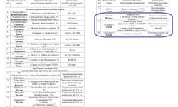 Rusya’dan İHA üreticilerine uyarı: Türkiye ve İsrail’deki firmalar listede