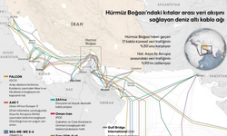 İran: Altyapımızı hedef alırlarsa Hürmüz Boğazı'nın altından geçen internet kablolarını yok edebiliriz