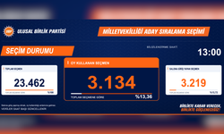 UBP’de oy kullanan seçmen sayısı 3 bin 134’e ulaştı