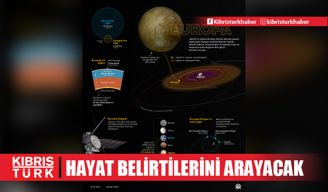 NASA, Jüpiter’in uydusu Europa’daki okyanusta hayat belirtilerini arayacak