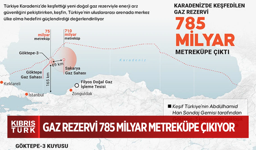 Karadeniz'deki yeni gaz keşfi Türkiye'nin jeopolitik önemini artırdı