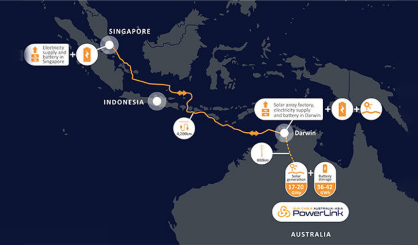 Avustralya ve Singapur’dan enerji güvenliği iş birliği