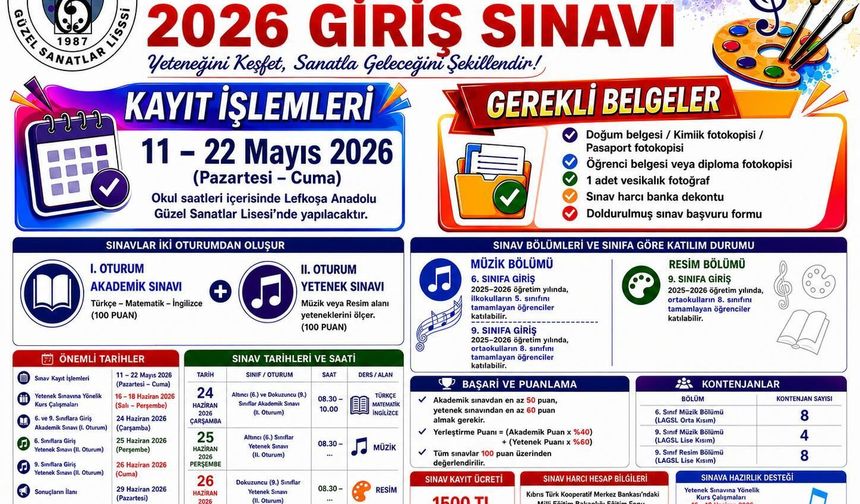 Sınav süreci başladı