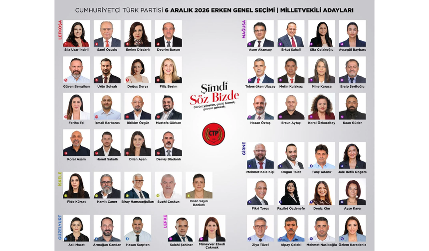 Kurultay Tamamlandı Adaylar Belli