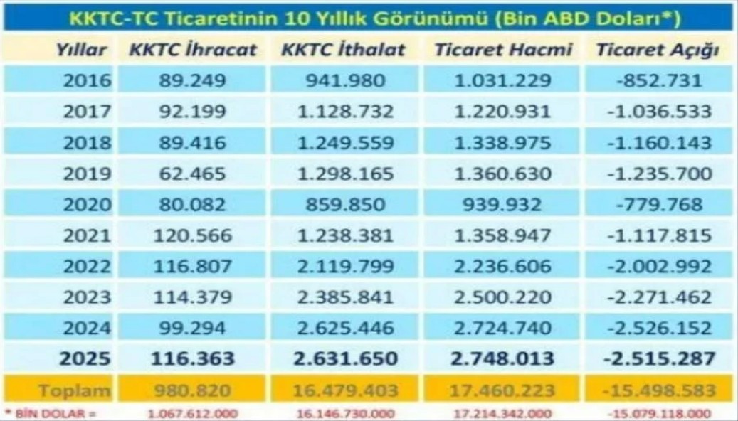 Ekran Görüntüsü 2026 02 04 125550